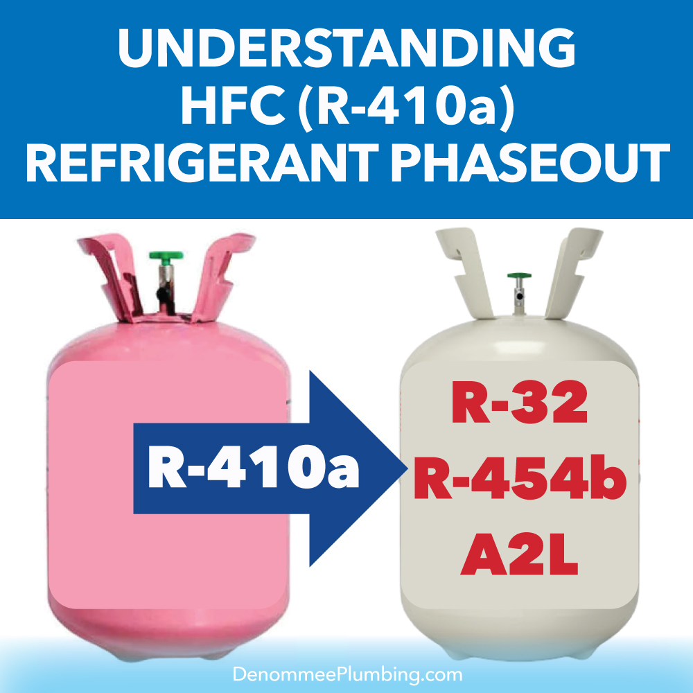 Navigating the Transition from R-410A to A2L and R-32 Refrigerants